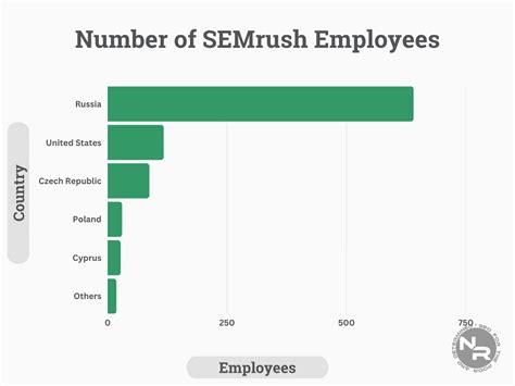 semrush russia|semrush company.